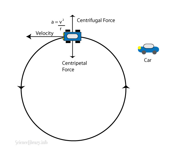 circular_motion_car