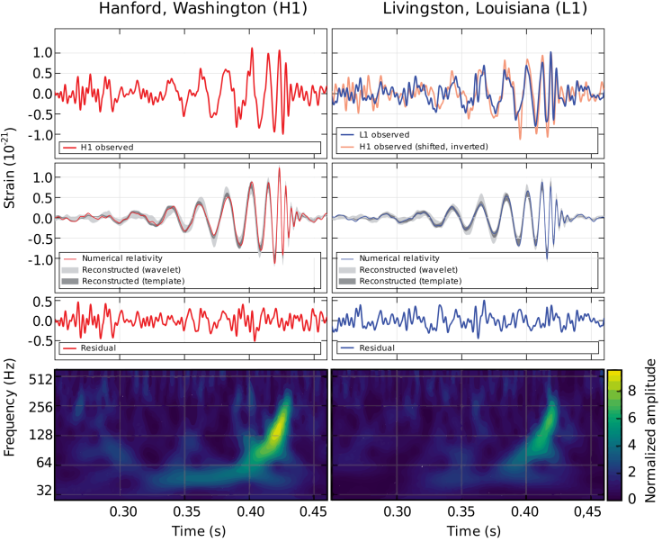 LIGO_measurement_of_gravitational_waves.svg
